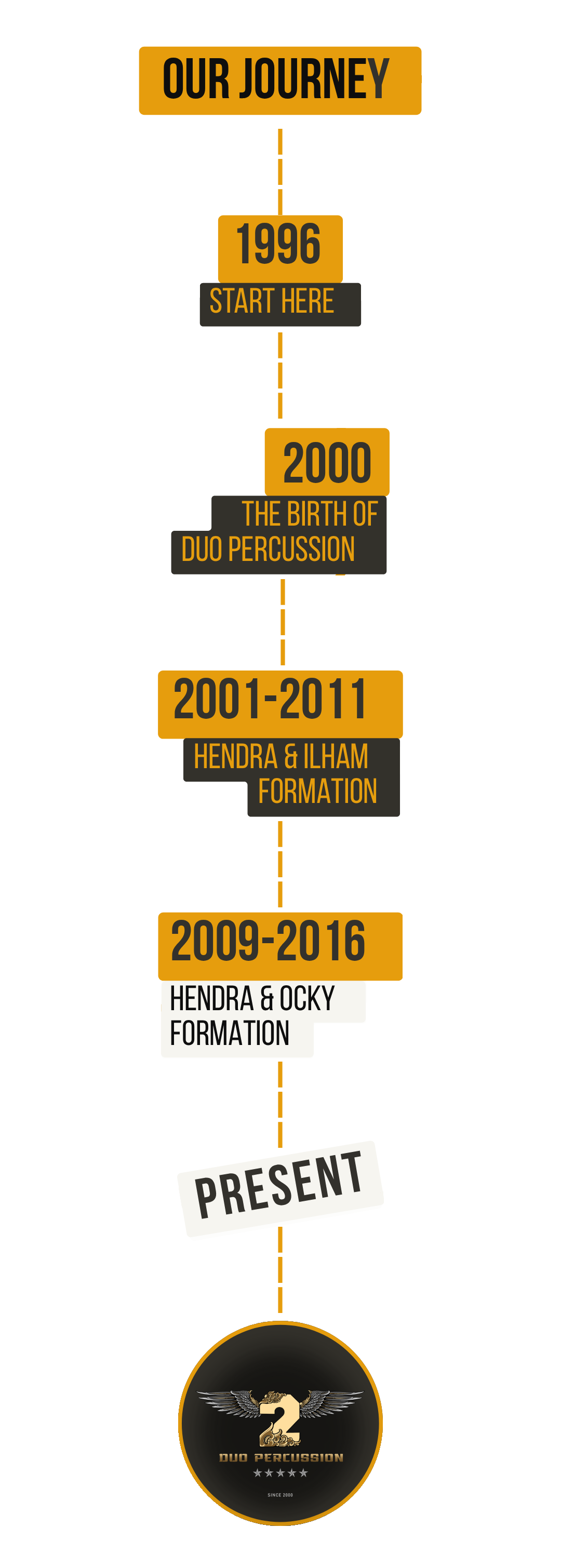duo-journey-vertical.png